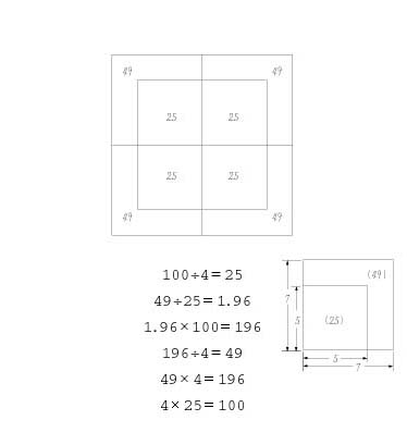 1004=25C
4925=1.96C
1.96~100=196C
1964=49C
49~4=196C
4~25=100